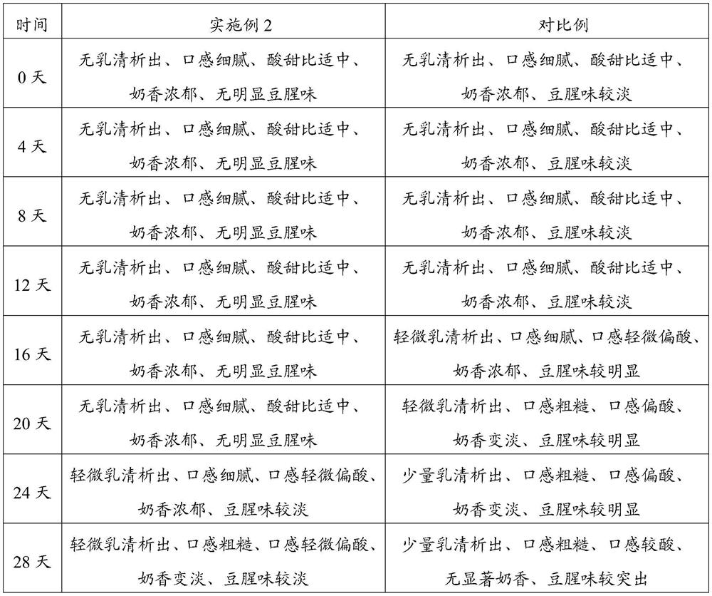 Double-protein spoon-eating type fermented milk and preparation method thereof