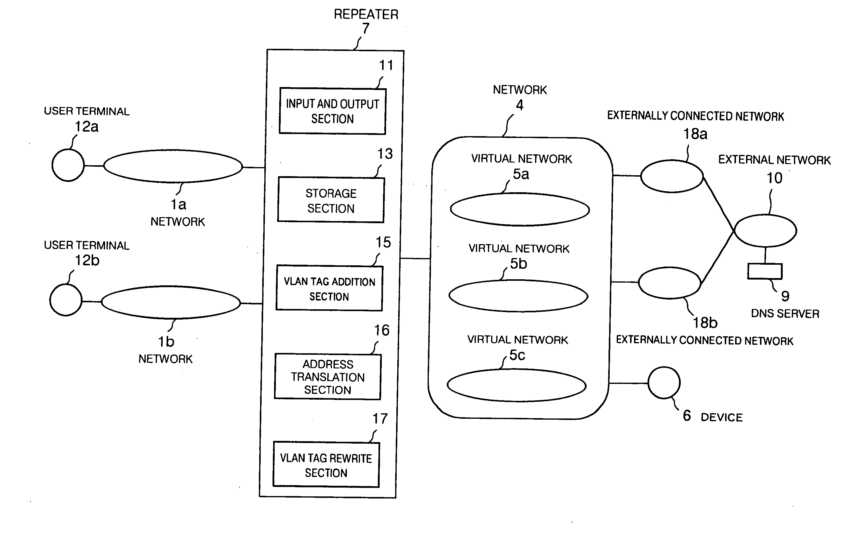 Network repeater apparatus, network repeater method and network repeater program