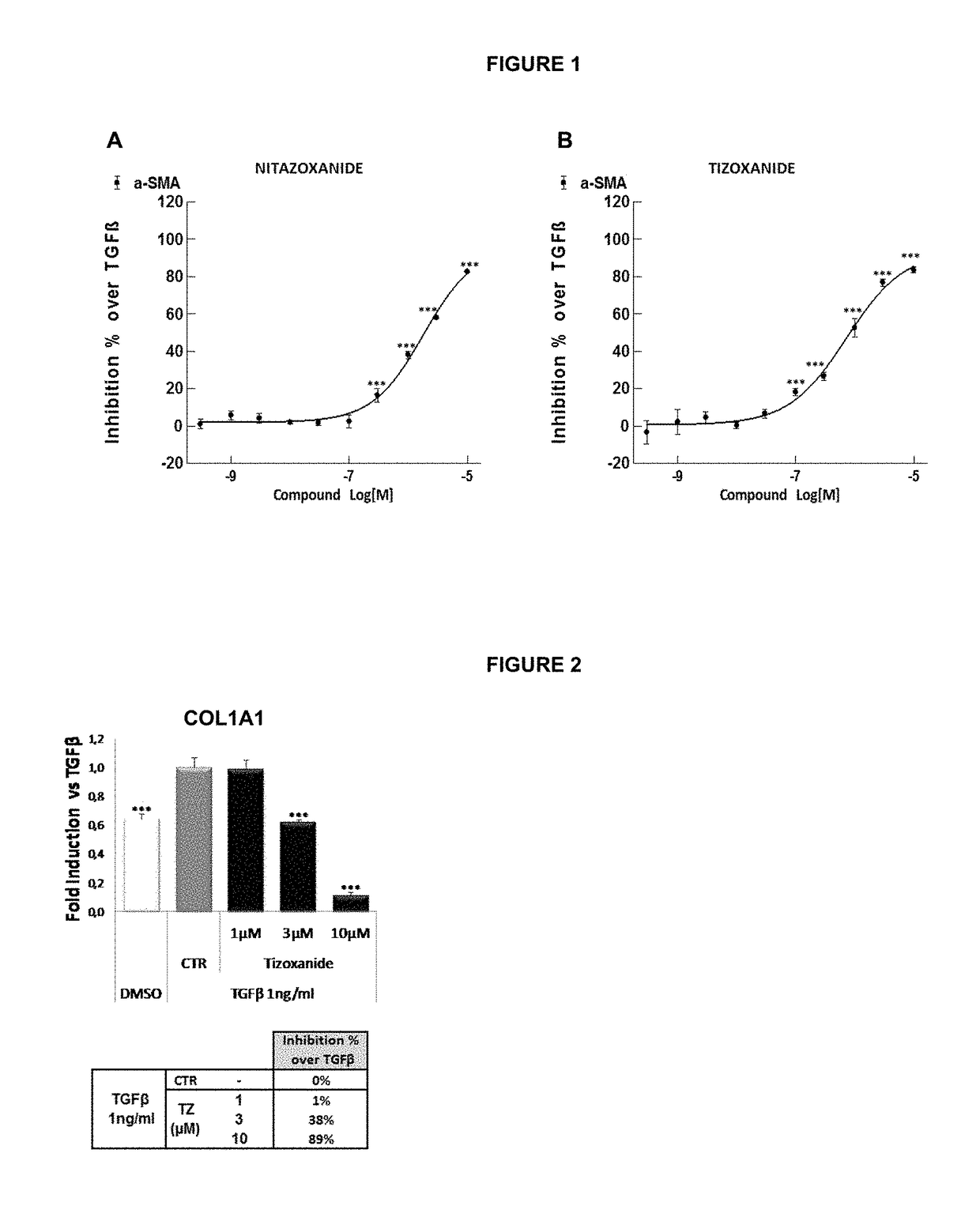 Methods of treatment for cholestatic and fibrotic diseases