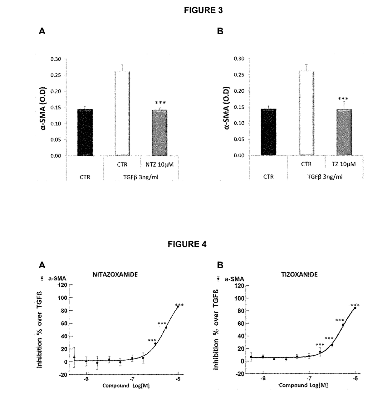 Methods of treatment for cholestatic and fibrotic diseases