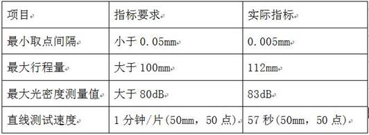 Linear testing device for variable-density optical filter