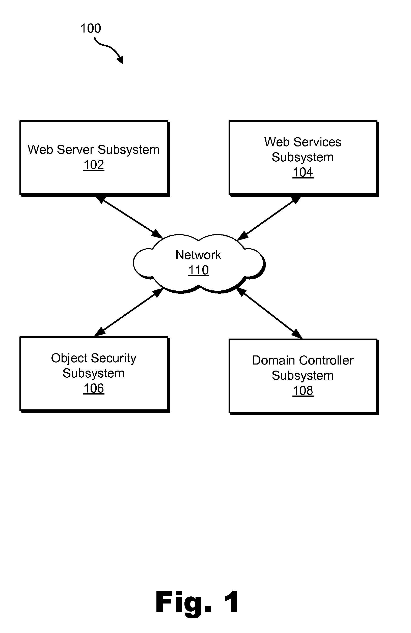 Active Directory Object Management Methods and Systems