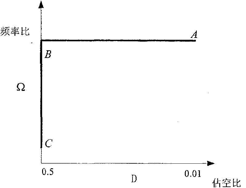 Resonance converter system with relatively great efficiency and controlling method thereof