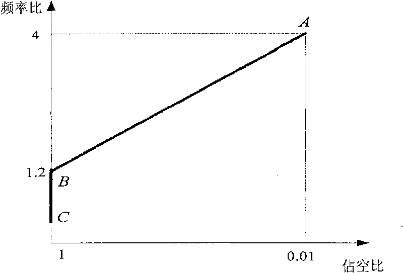 Resonance converter system with relatively great efficiency and controlling method thereof