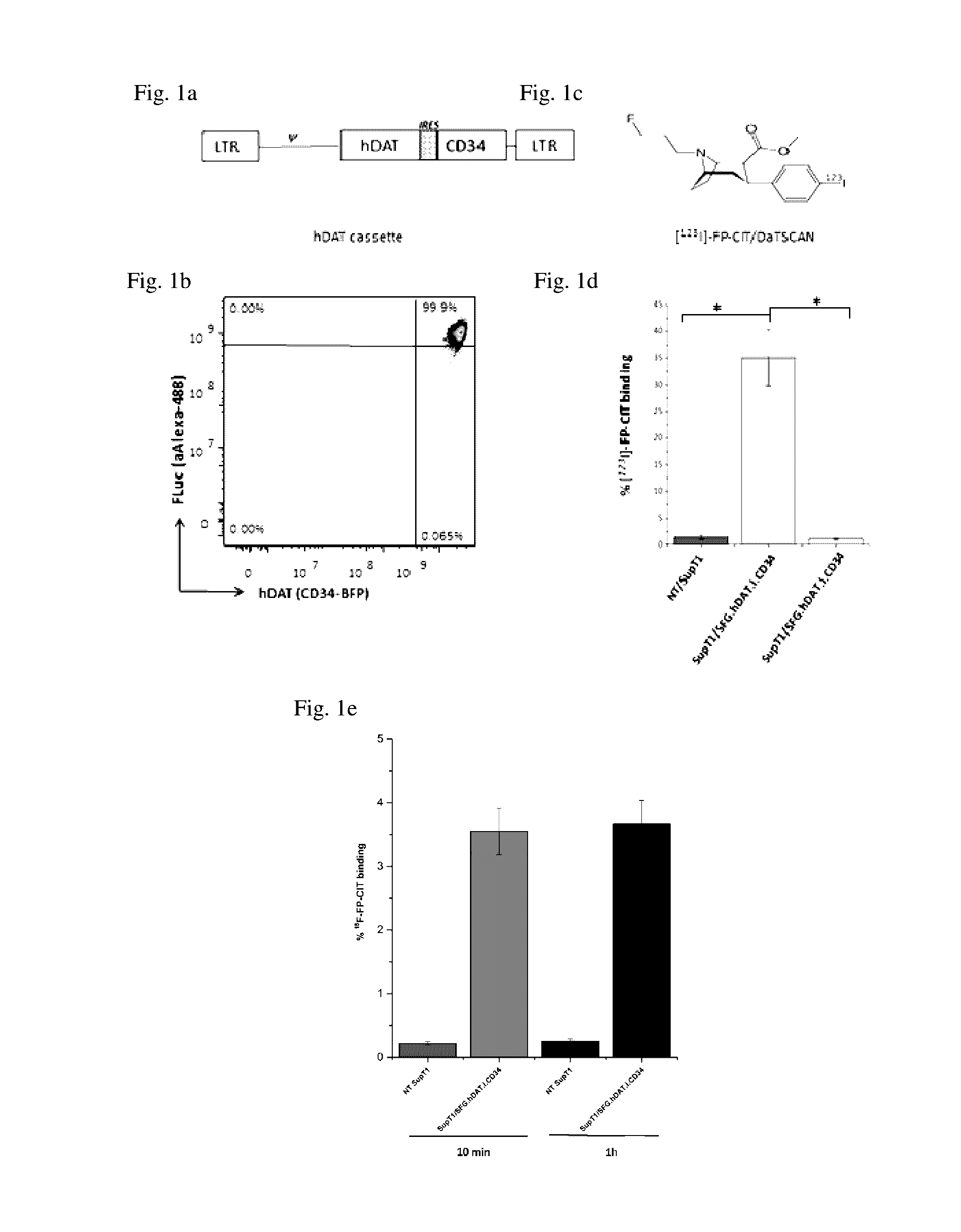 Detecting a Therapeutic Cell