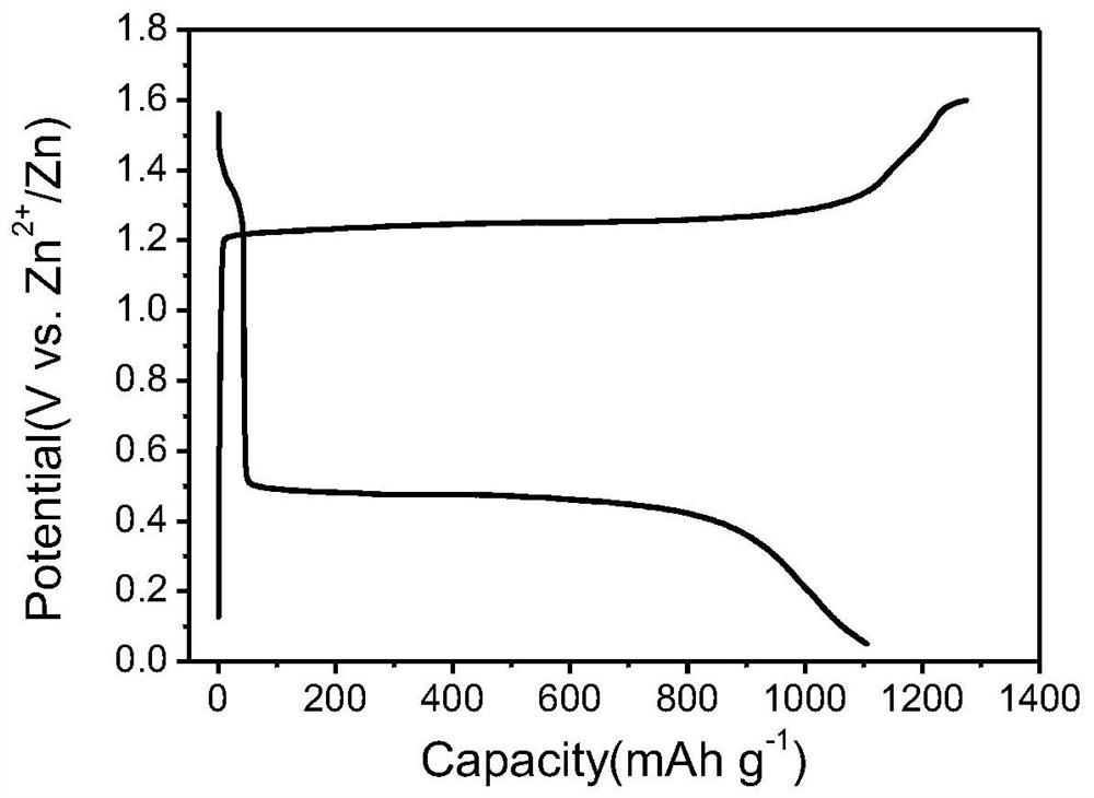 An aqueous solution-based zinc-based battery cathode material, its preparation and application