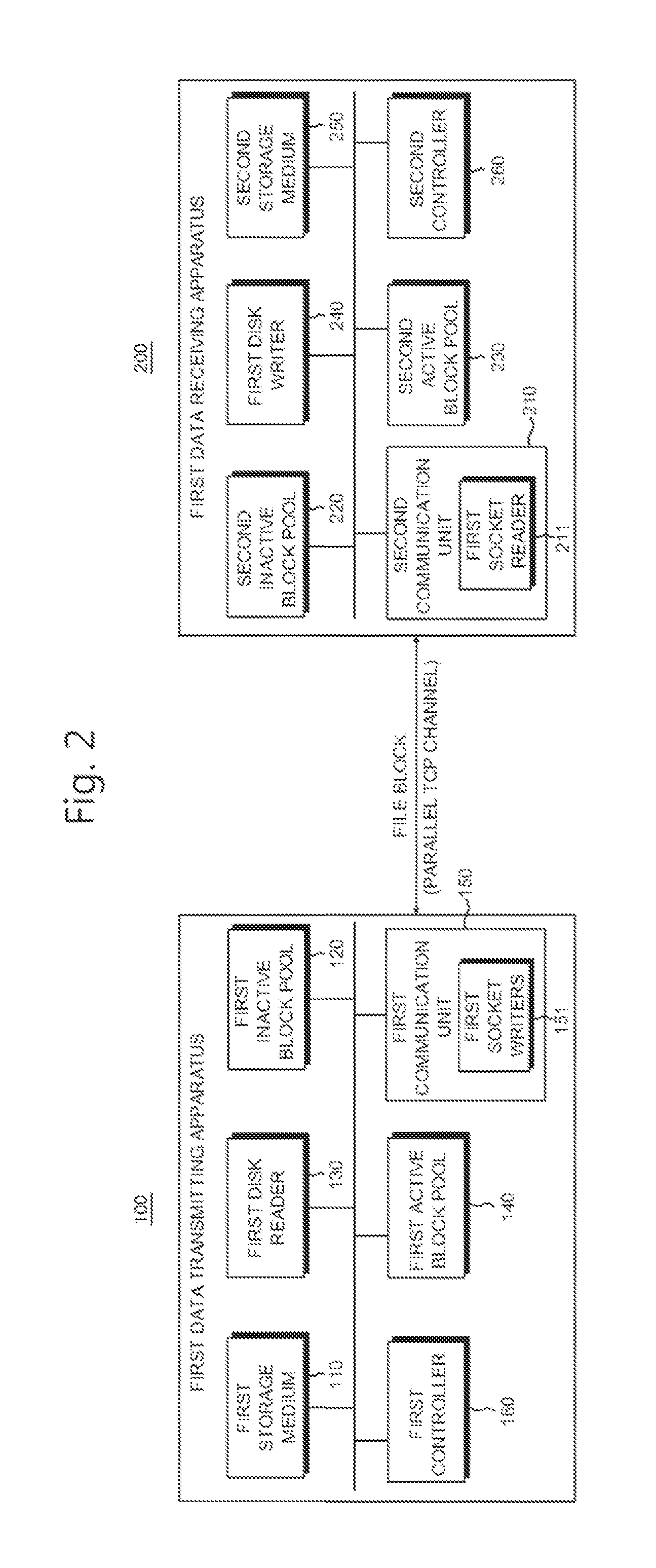 Apparatus and method for transmitting data