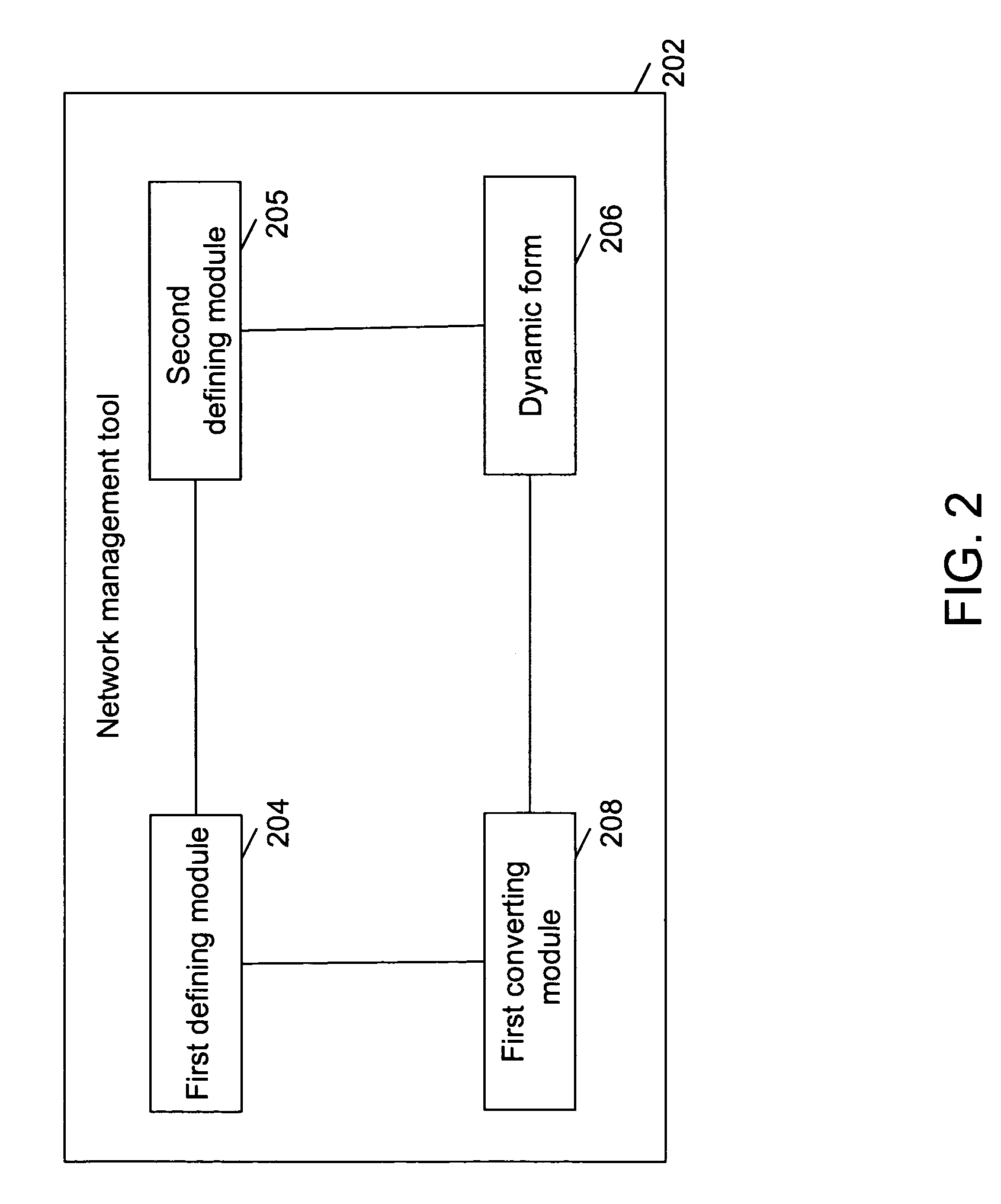 Method and system for creating management information base specifications