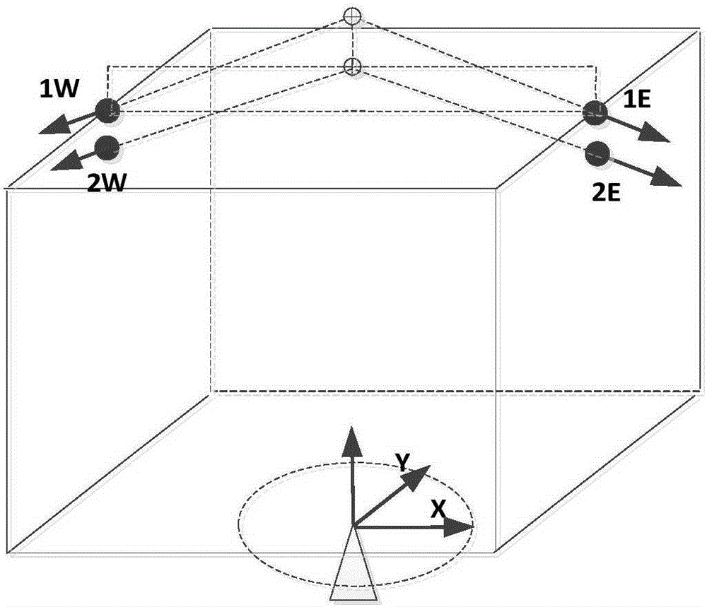 Thruster layout method for truss type GEO (geostationary orbit) satellite adopting subdivision optimization design