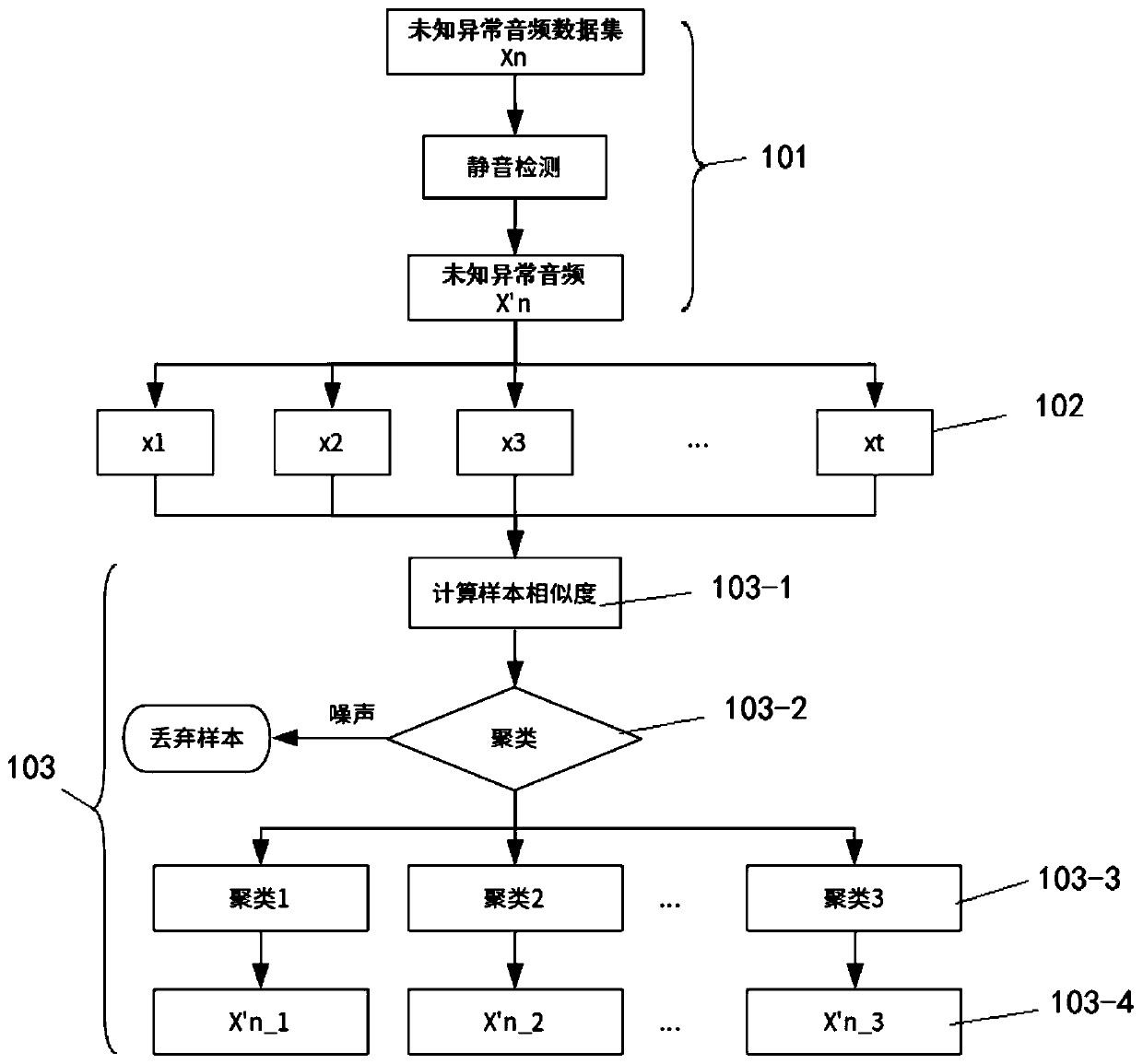 Online updating system and method for abnormal sound detection