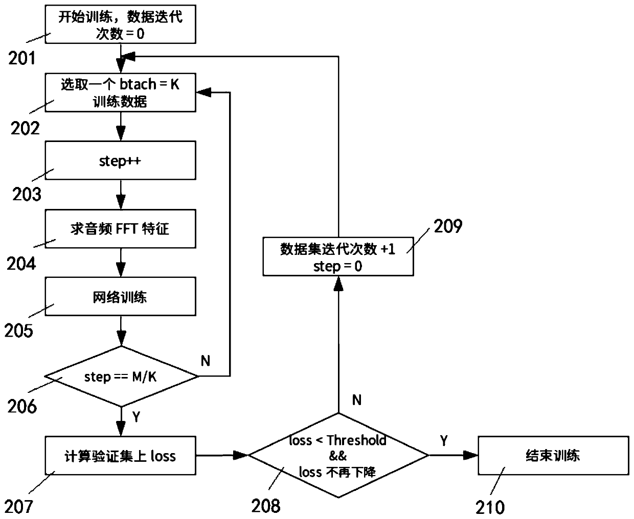 Online updating system and method for abnormal sound detection