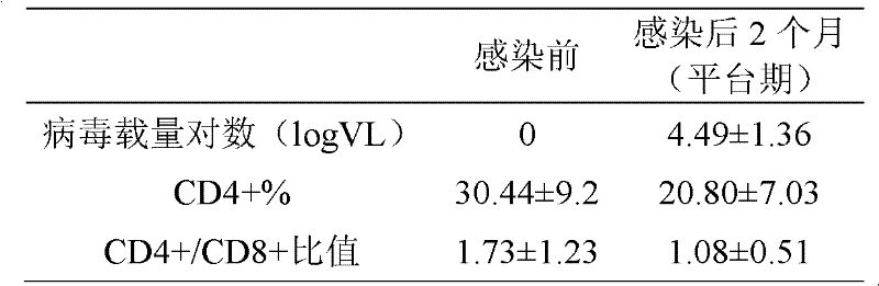 Medicinal composition for treating acquired immune deficiency syndrome (Aids) as well as preparation method, quality control method and application thereof