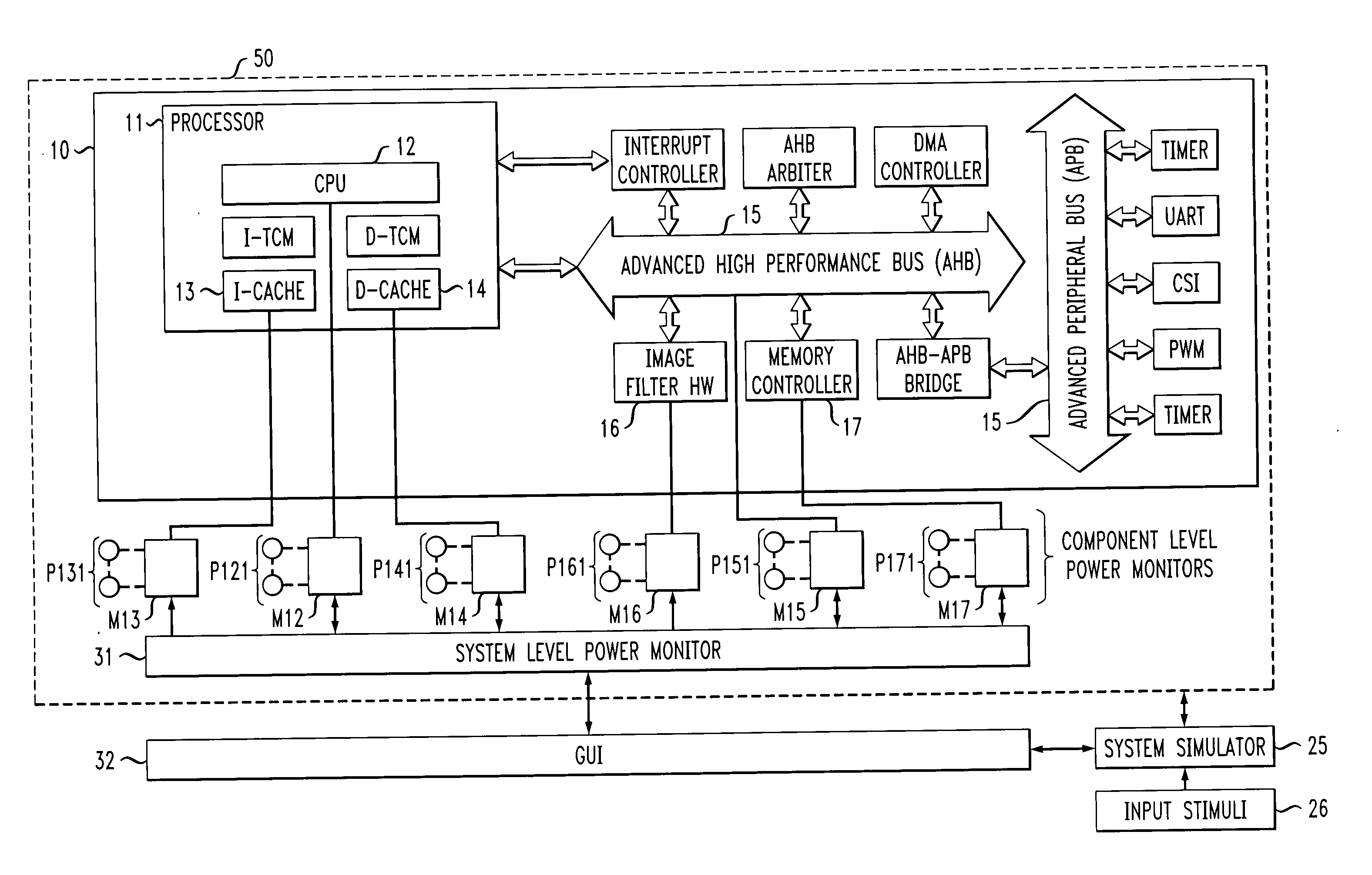 System-level power estimation using heteregeneous power models