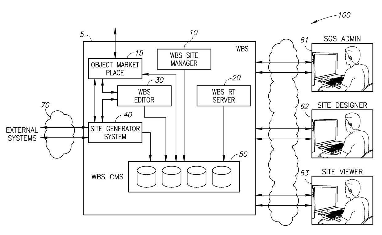 System and method for the creation and update of hierarchical websites based on collected business knowledge