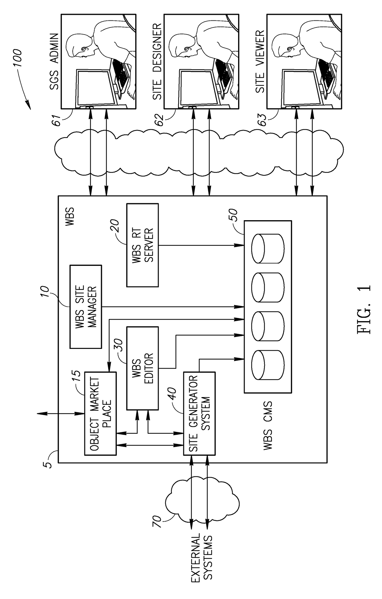 System and method for the creation and update of hierarchical websites based on collected business knowledge