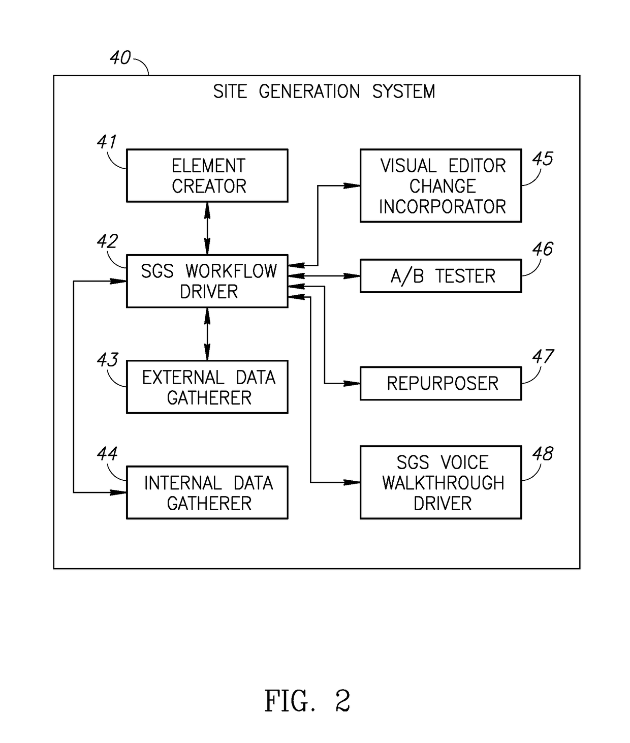 System and method for the creation and update of hierarchical websites based on collected business knowledge