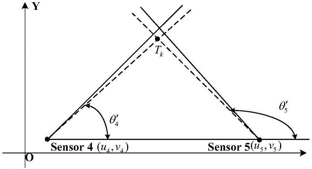 Passive sensor error registering method and apparatus based on maximum likelihood estimation