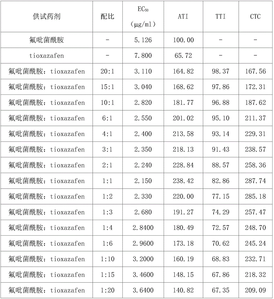 Pesticide composition containing fluopyram