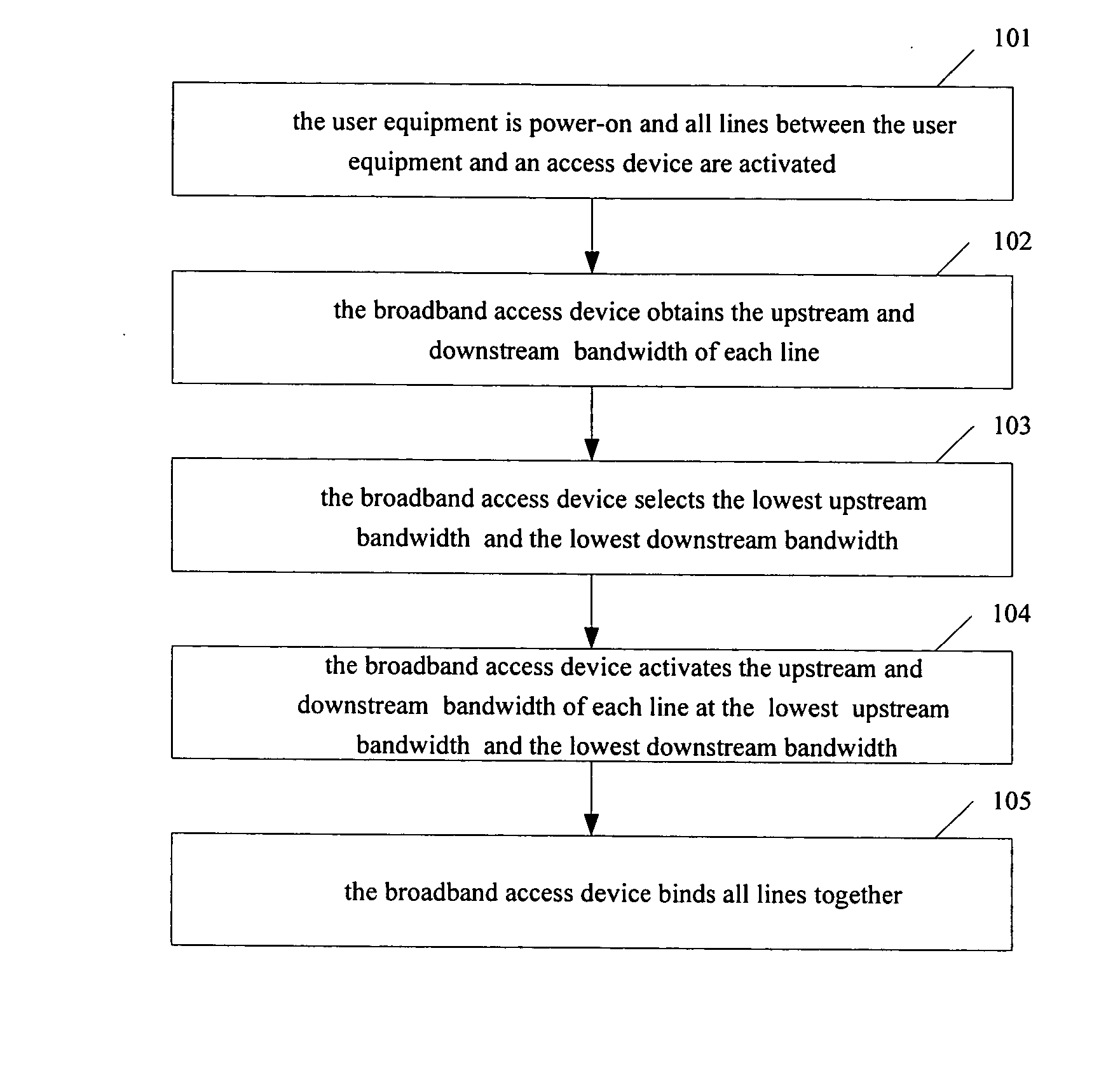 Method and Apparatus for Binding Transmission Lines