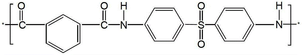 A kind of preparation method of flat fiber