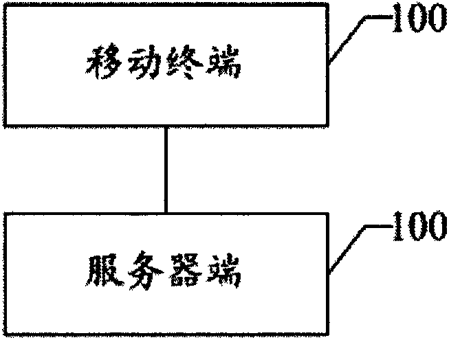 A system and method for realizing 3D virtual advertisement by using mobile terminal