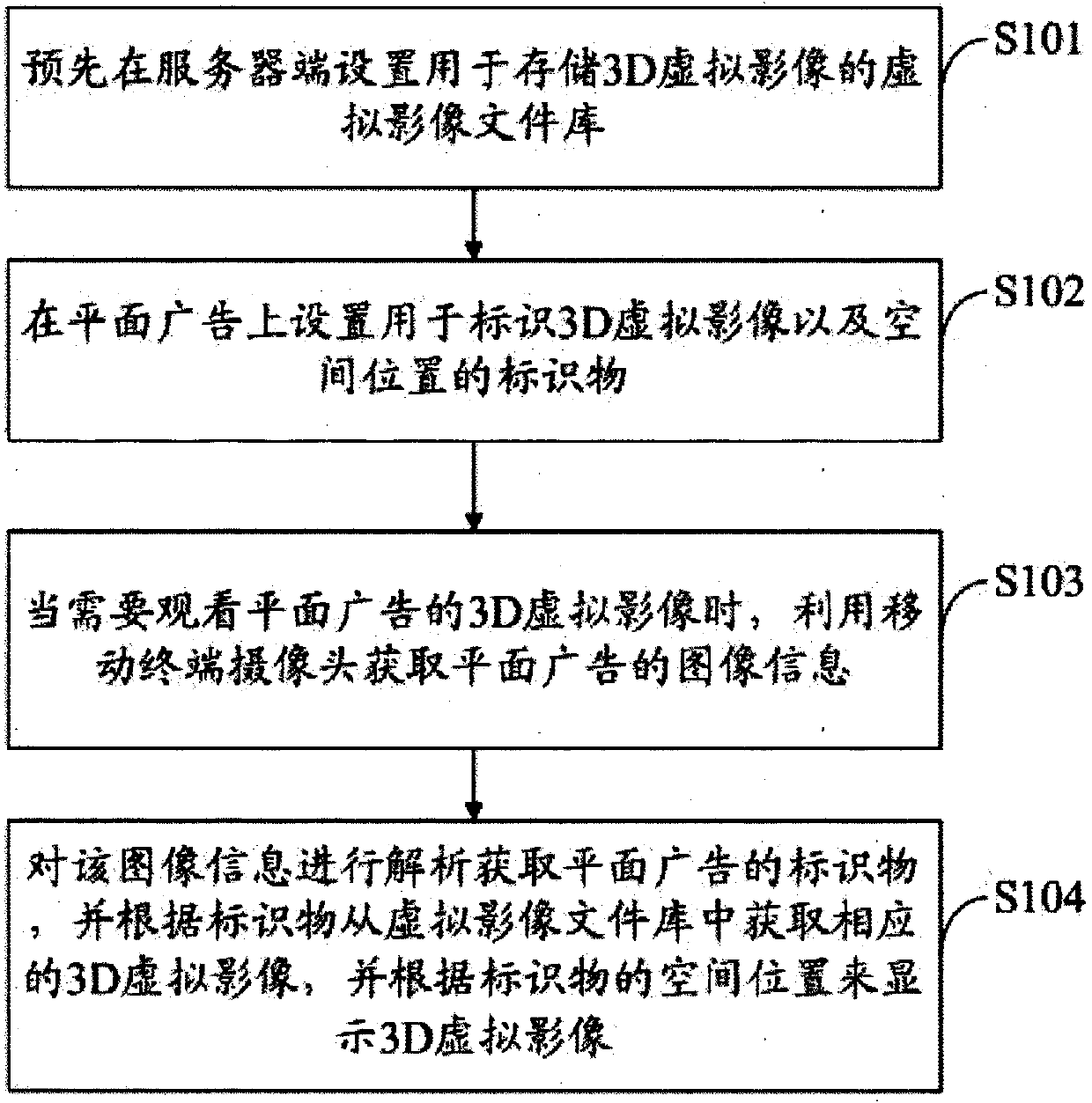 A system and method for realizing 3D virtual advertisement by using mobile terminal