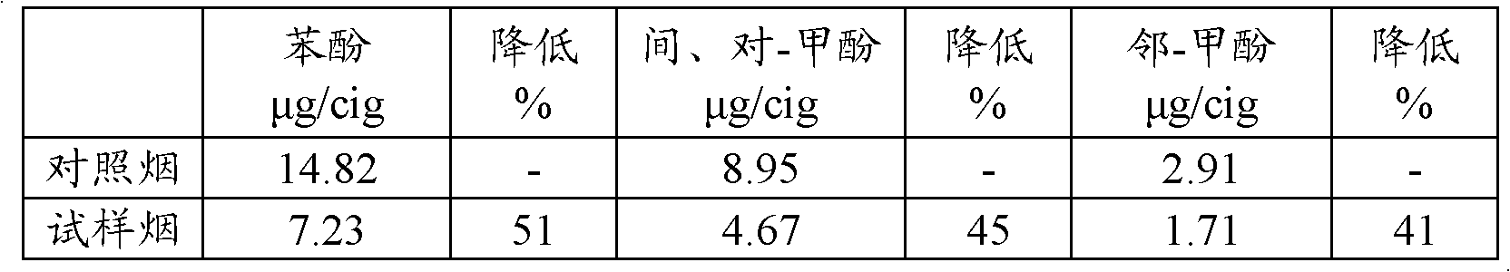 Chitosan polycation composite material reducing phenols materials in cigarette smoke