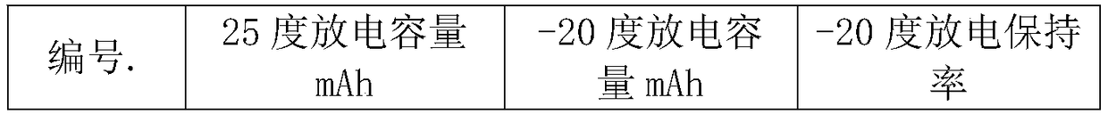 Lithium ion electrode and lithium ion battery