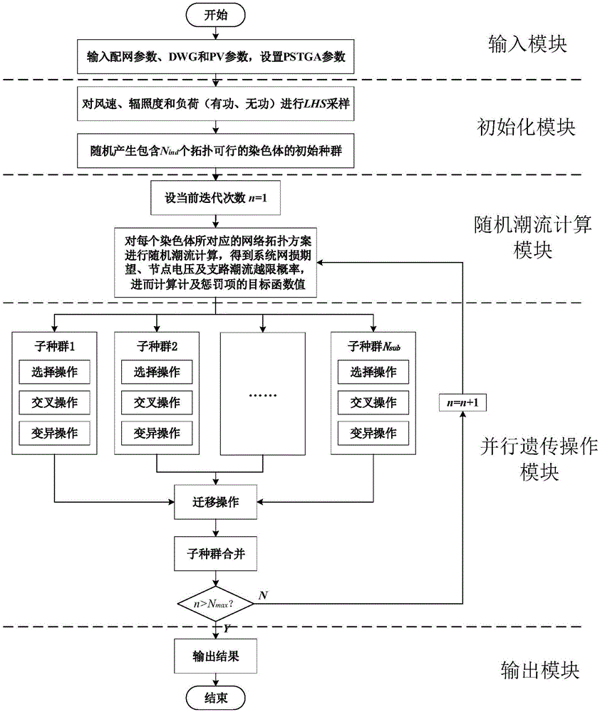 Distribution network reconstruction method employing parallel genetic algorithm based on undirected spanning tree