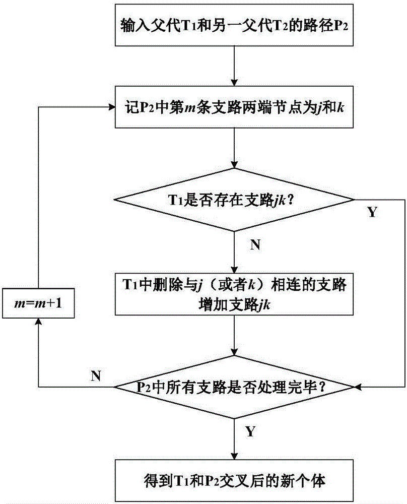 Distribution network reconstruction method employing parallel genetic algorithm based on undirected spanning tree