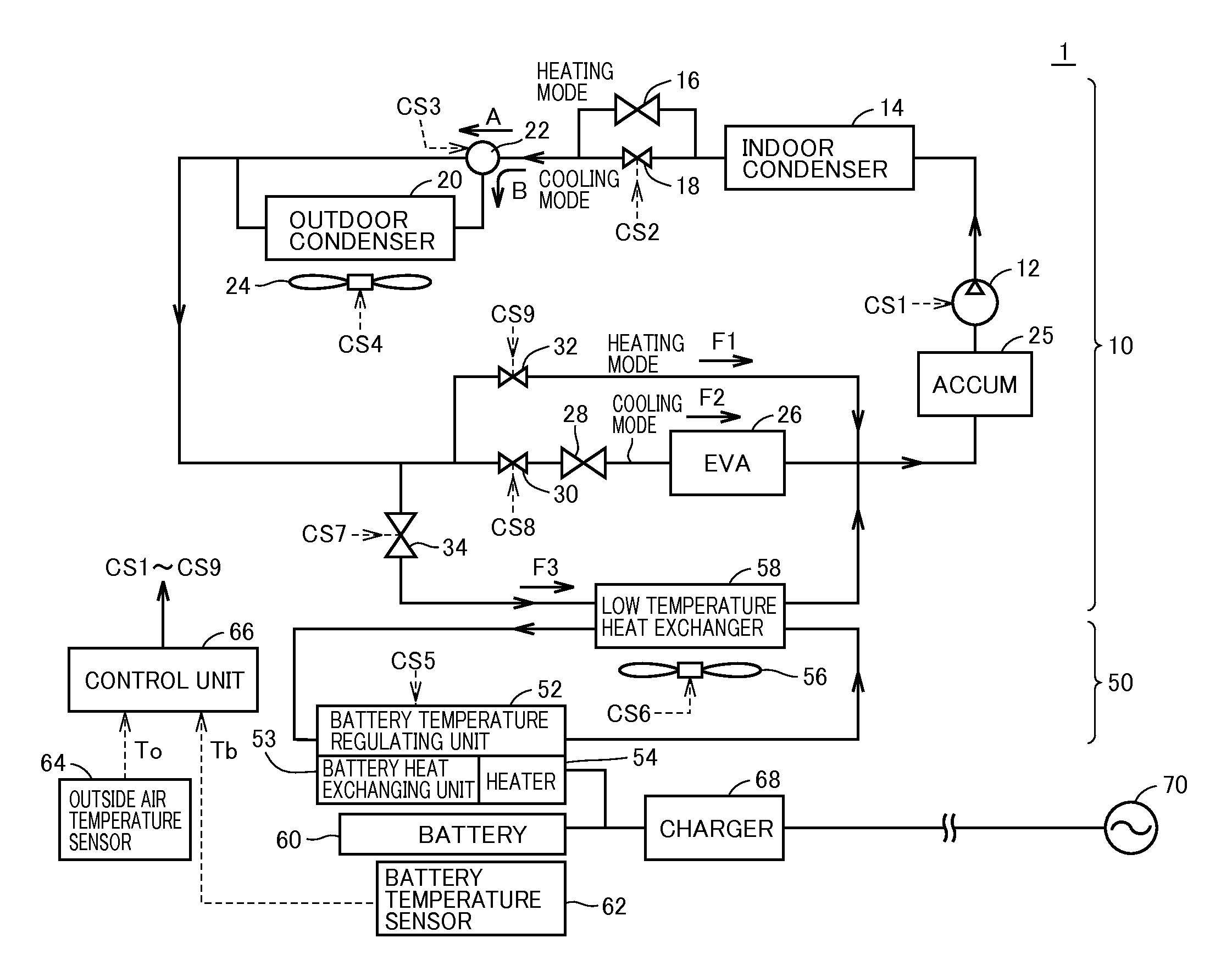 Battery temperature regulating device