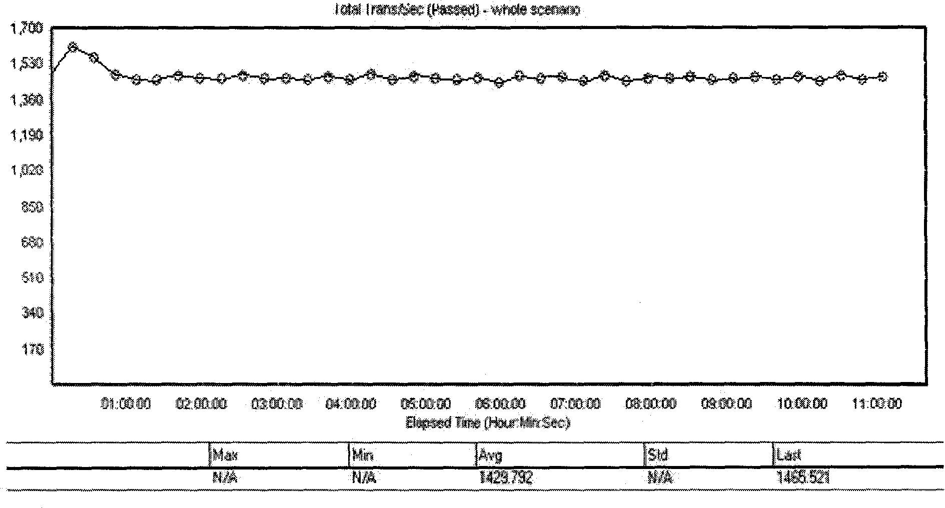 System and method for decentralized scheduling of autonomous flow engine load balancing clusters