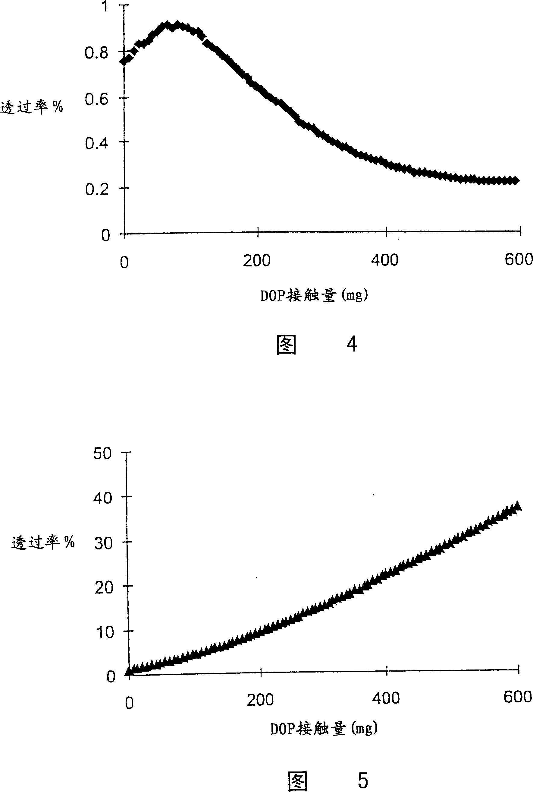 Oily-mist resistant filter, breathing apparatus comprising same, and method for removing granule solid and liquid aerosol from gas