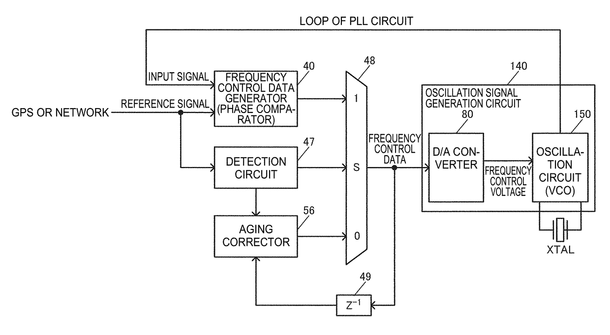 Circuit device, oscillator, electronic apparatus, and vehicle