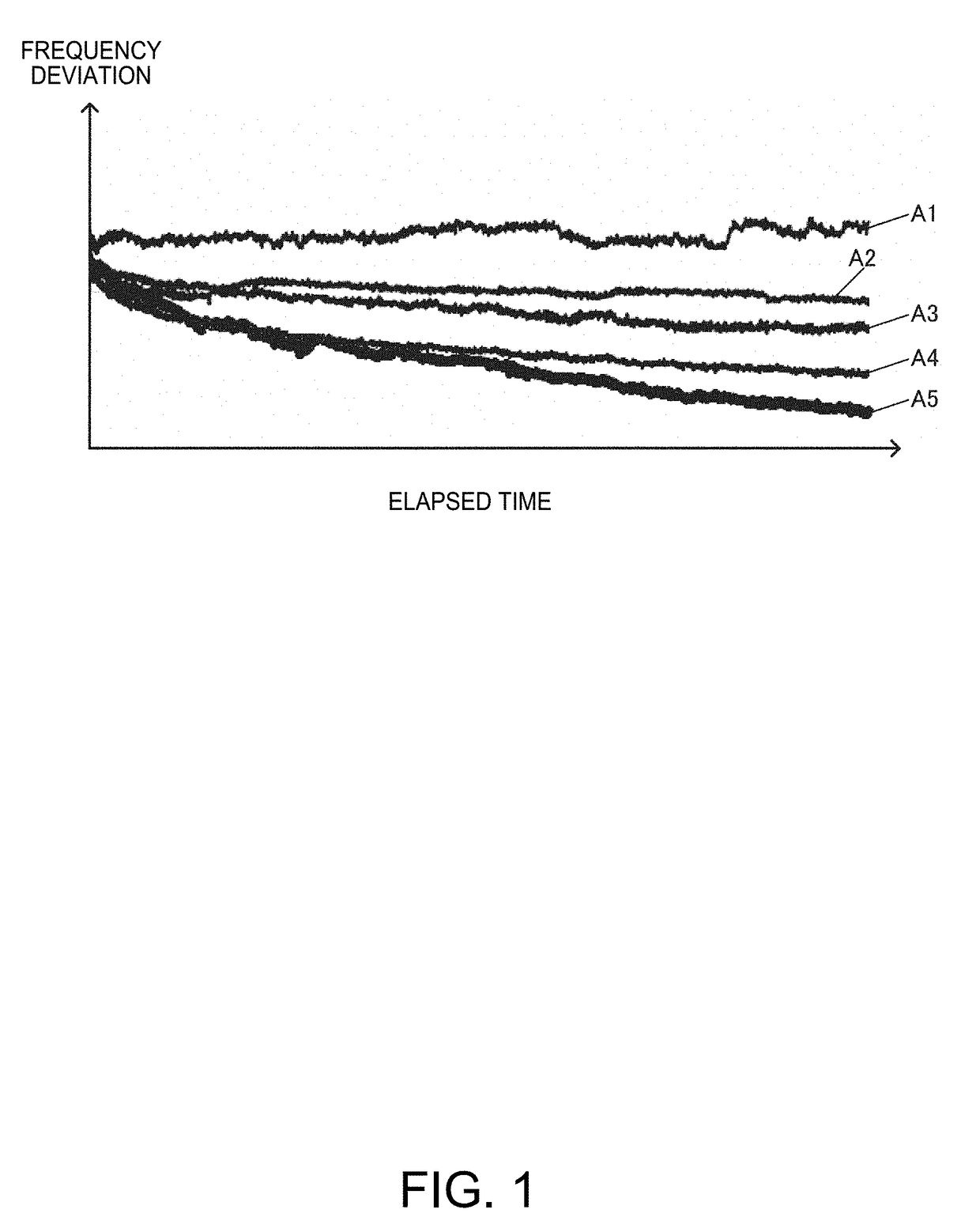 Circuit device, oscillator, electronic apparatus, and vehicle