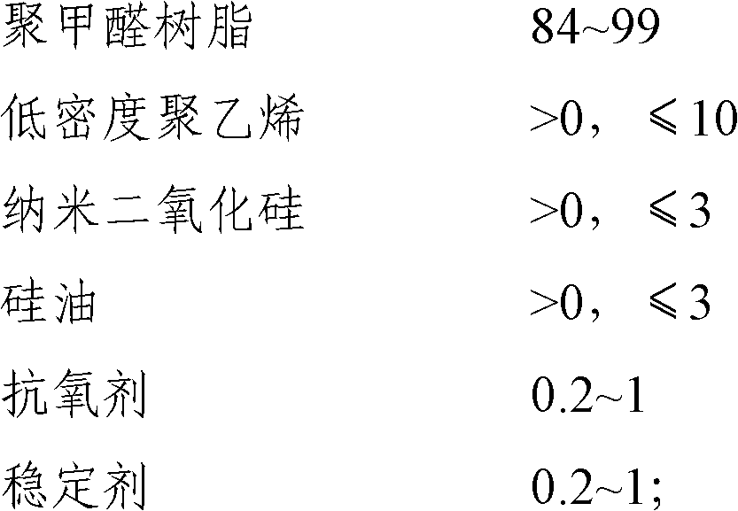 High wear-resistence self-lubricating polyformaldehyde compound and preparation method thereof