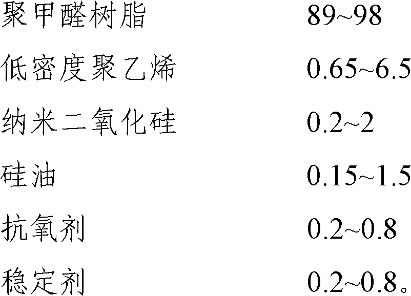 High wear-resistence self-lubricating polyformaldehyde compound and preparation method thereof