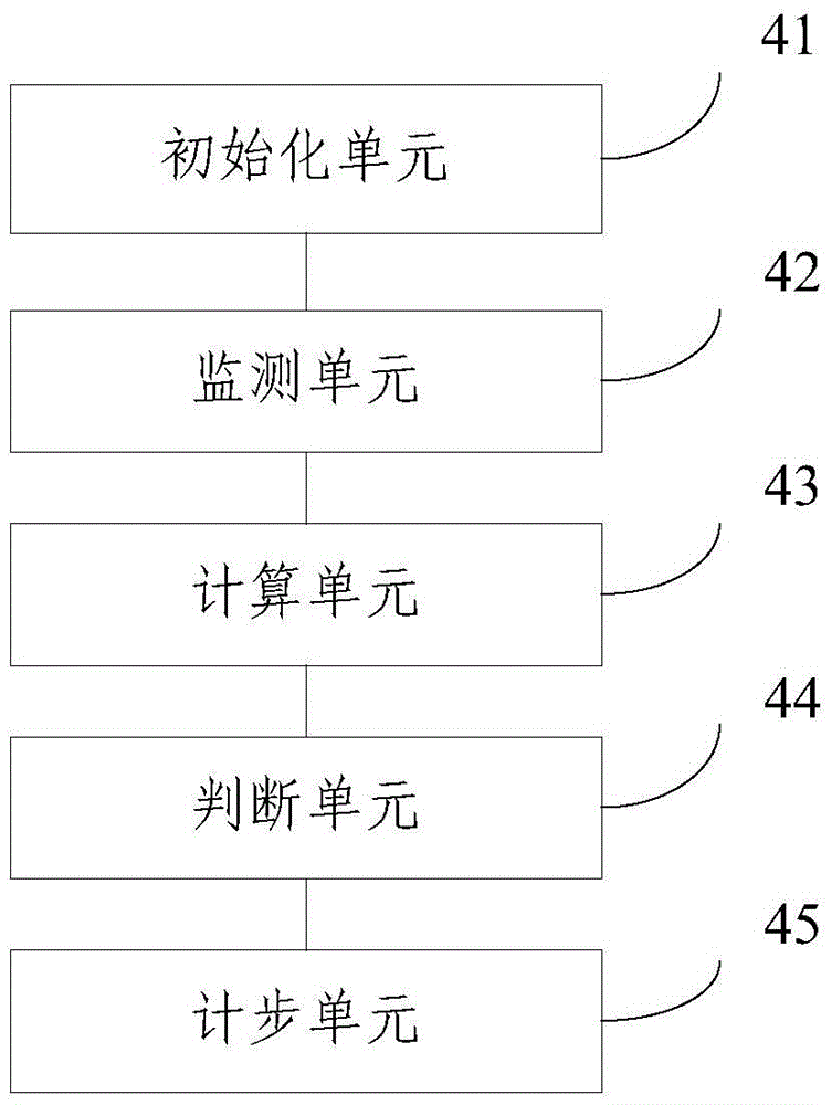 A pedometer device supporting bluetooth connection