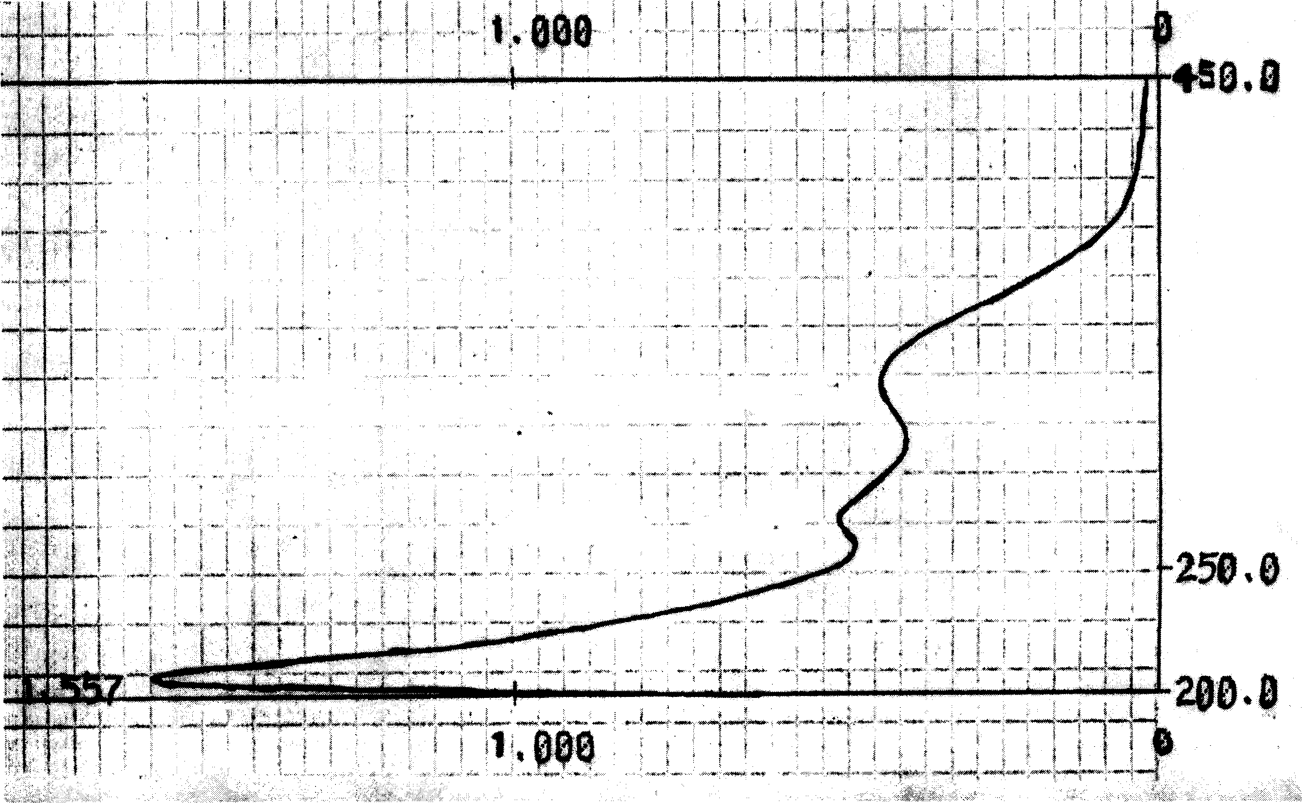 Bamboo leaf antioxide and use thereof