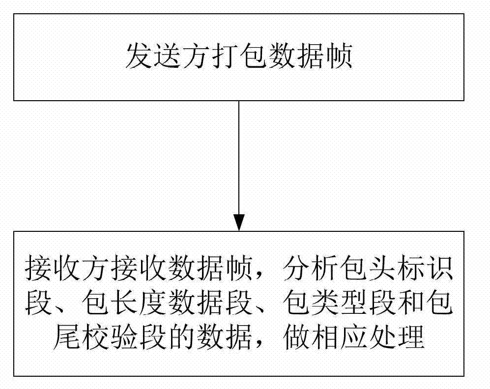 Oil field Internet of things system communication method