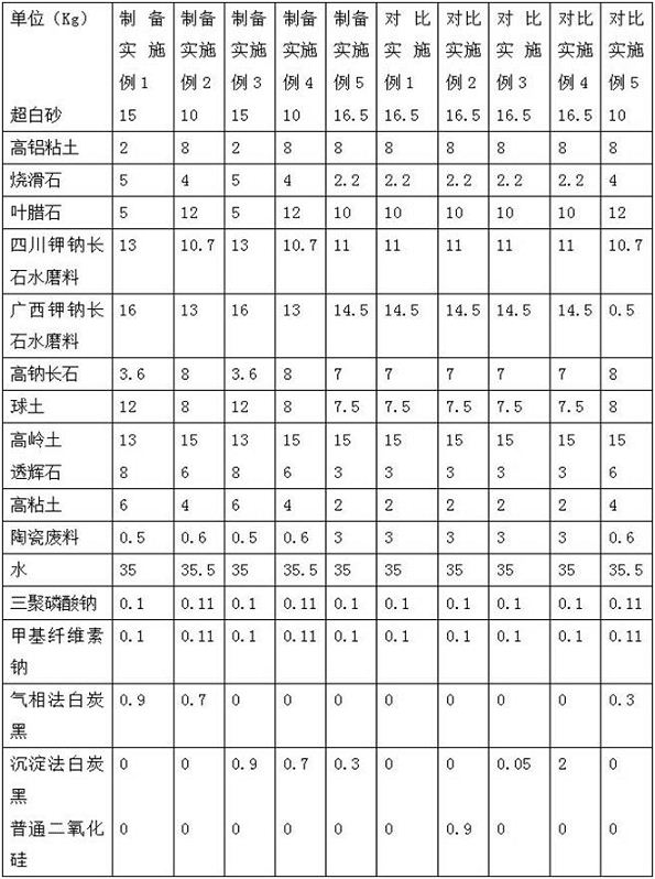 Composition for high-strength and high-toughness rock plate blank and application of composition