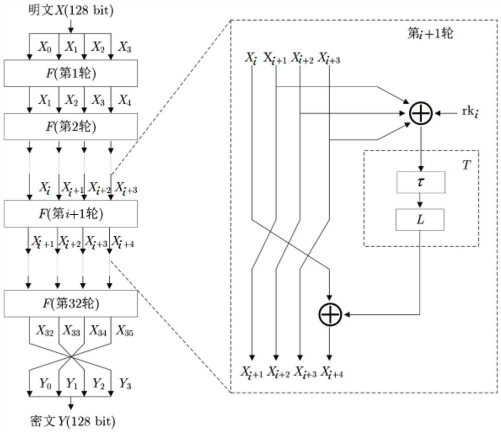 Authorizable financial data privacy processing and sharing method on block chain