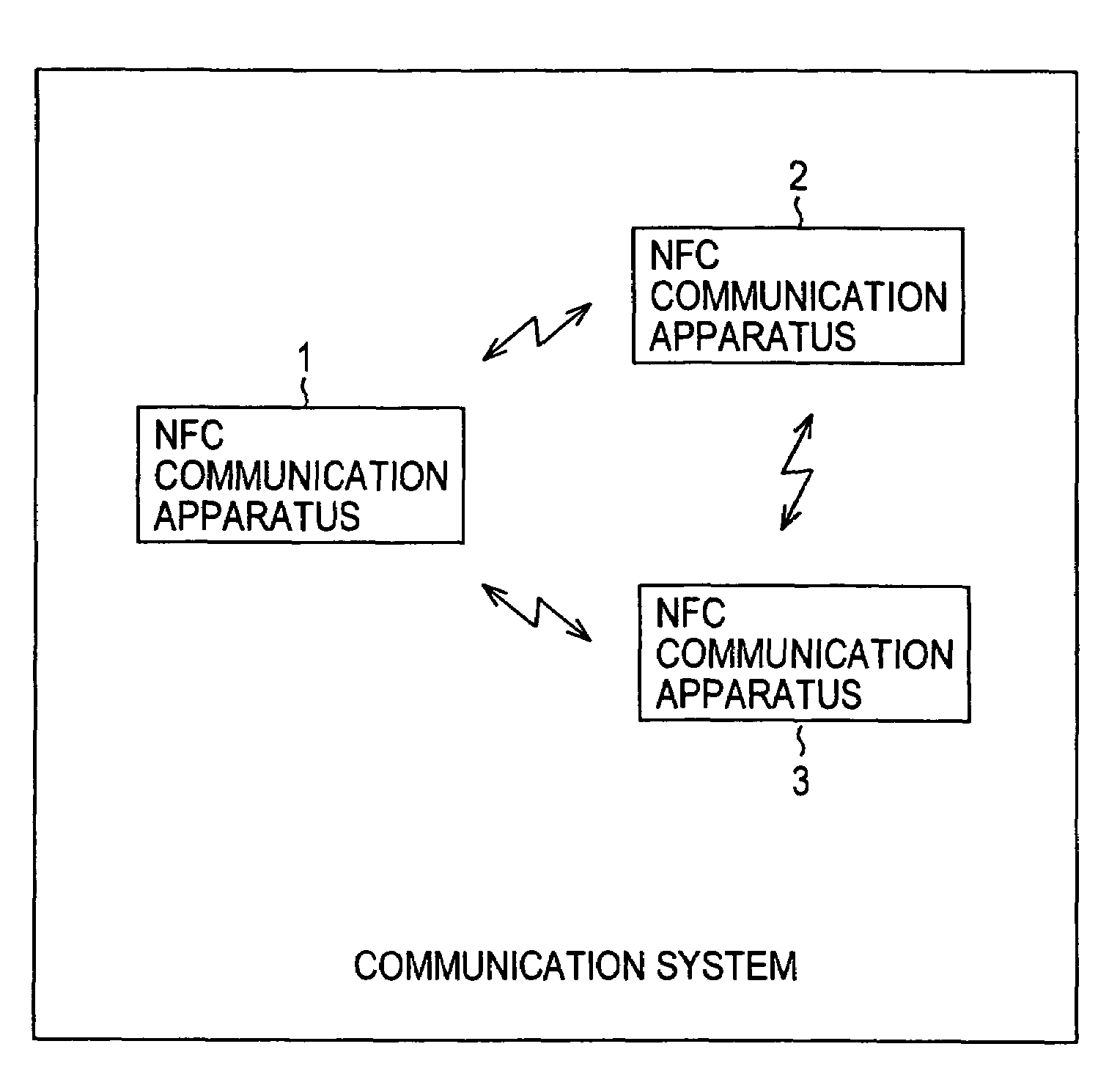 Communication system, communication method, and data processing apparatus