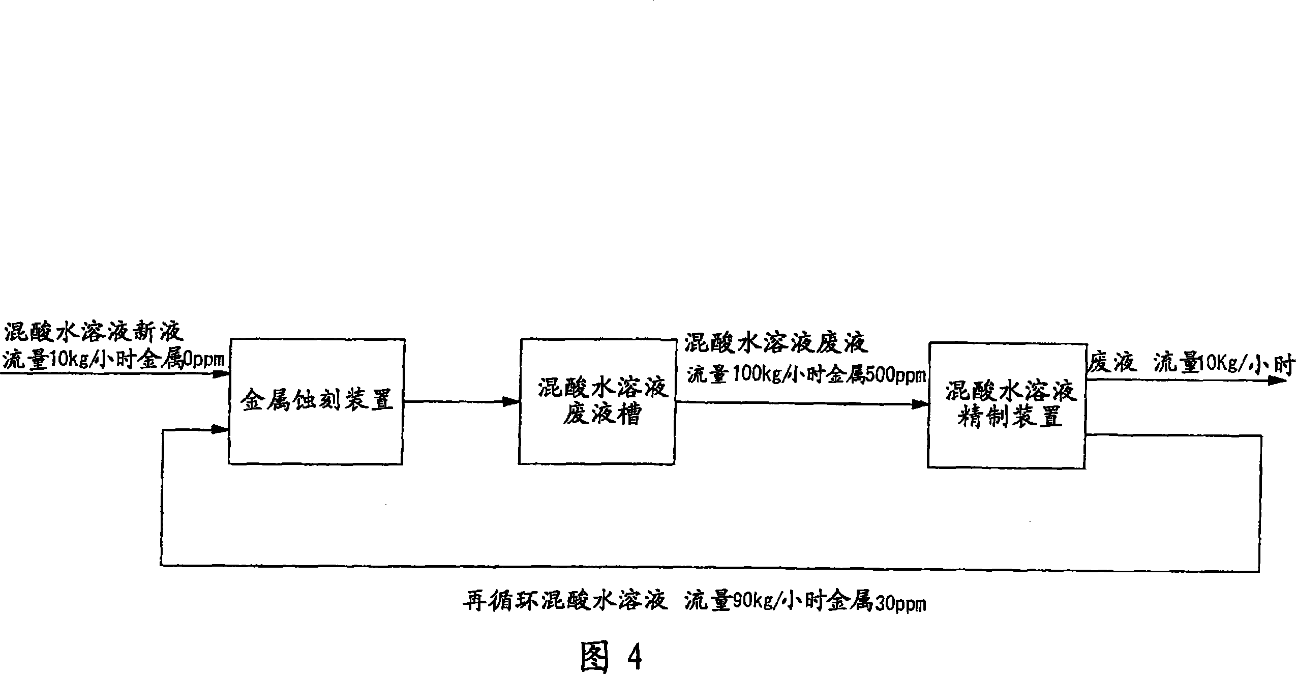 Method and apparatus for obtaining purified phosphoric acid from phosphoric acid aqueous solution containing plural metal ions