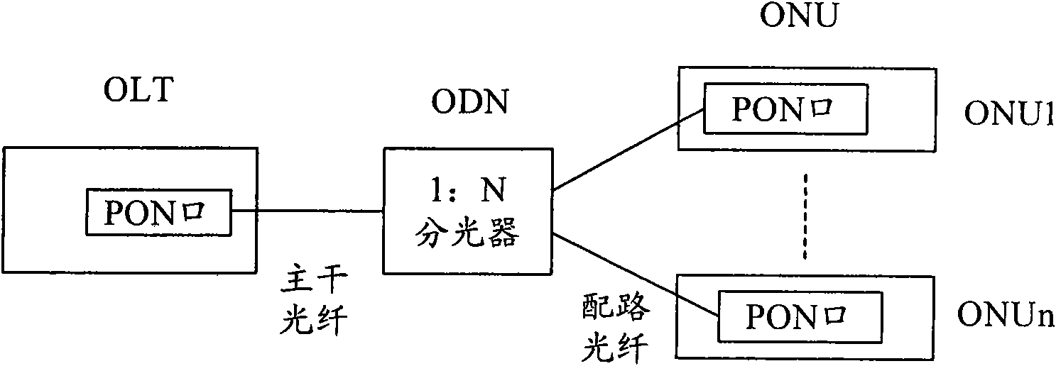 Method and device for realizing backbone optical fiber protection in Ethernet passive optical network