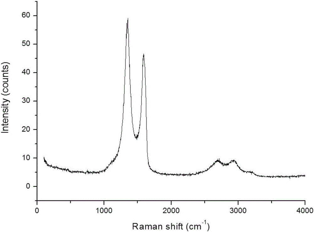 Nano Fe3O4/graphene composite material with high saturation magnetization and electromagnetic shielding function as well as preparation method of composite material