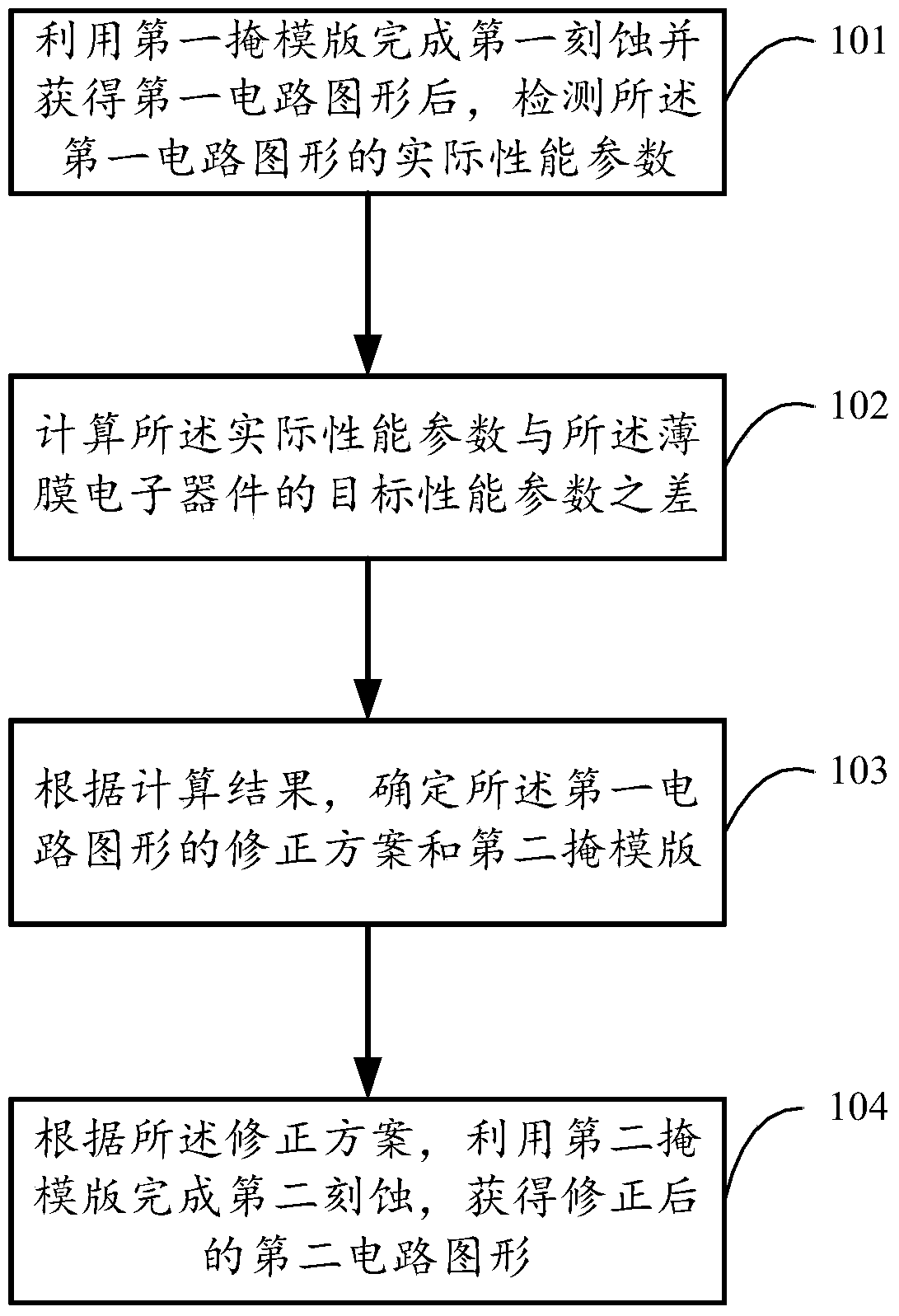 Production control method, device and system of a thin film electronic device