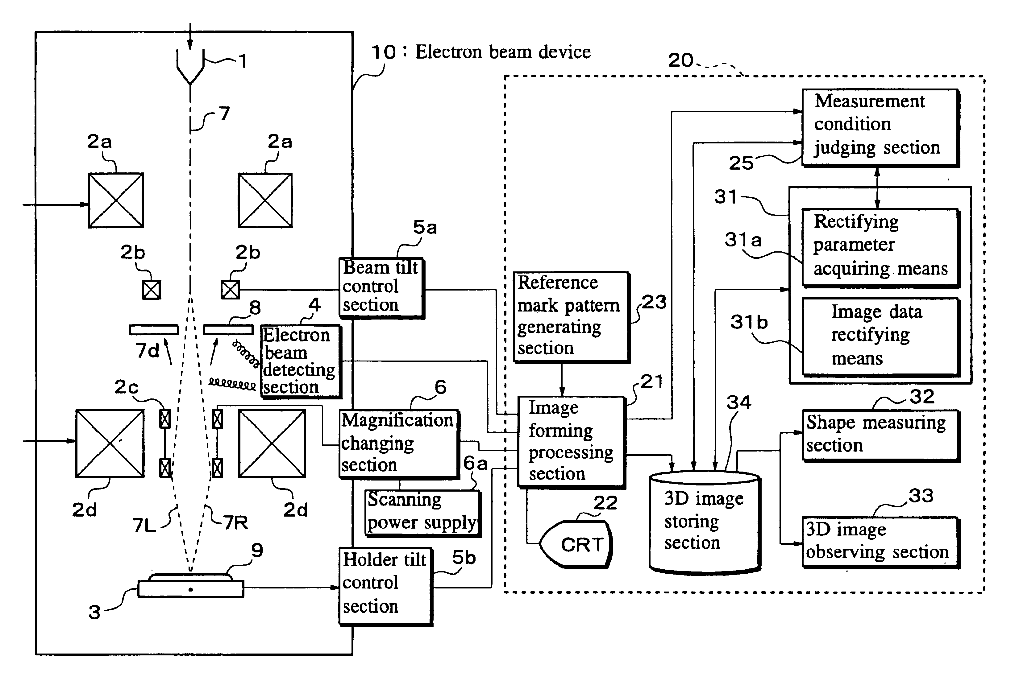 Electron beam device and method for stereoscopic measurements