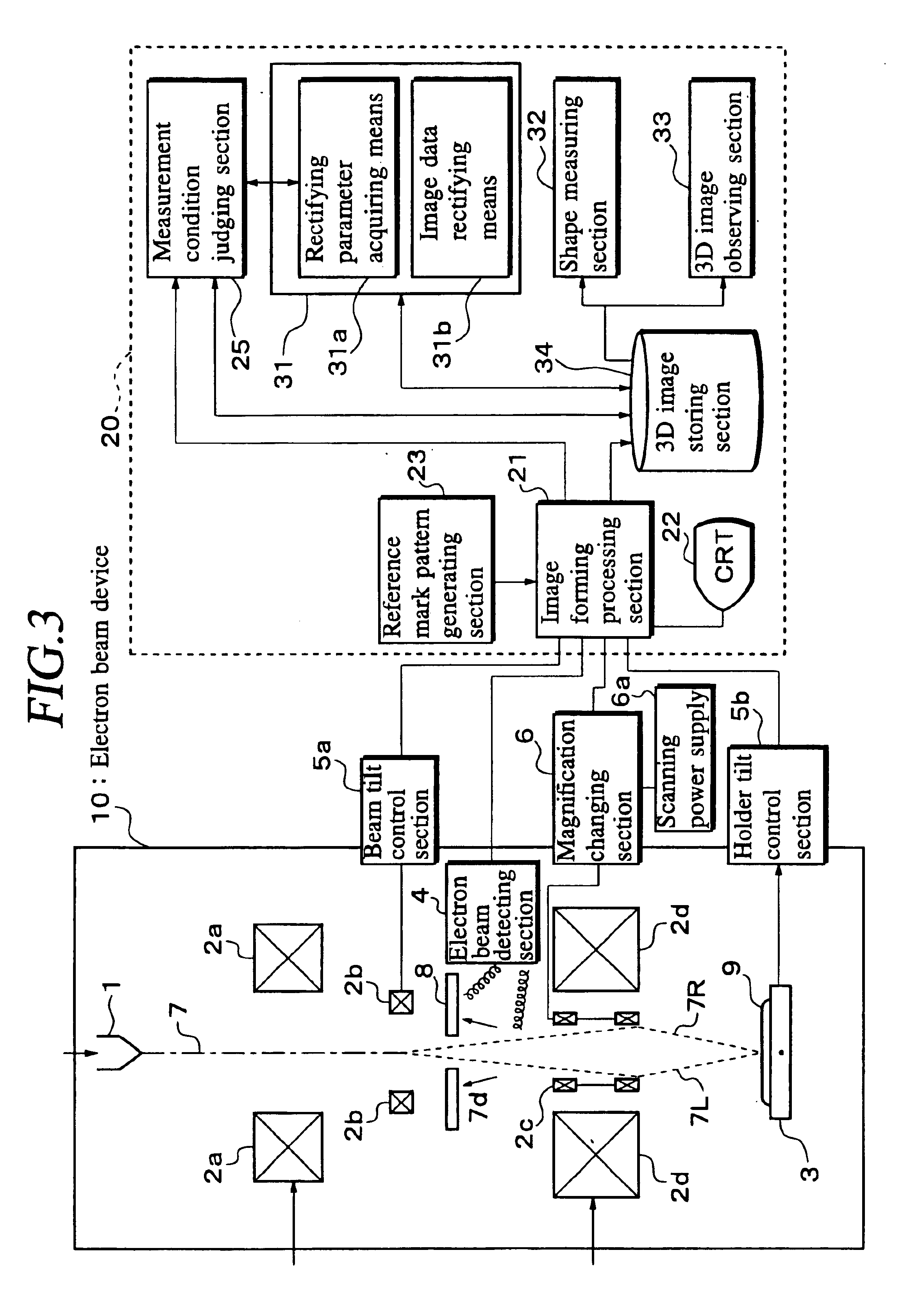 Electron beam device and method for stereoscopic measurements