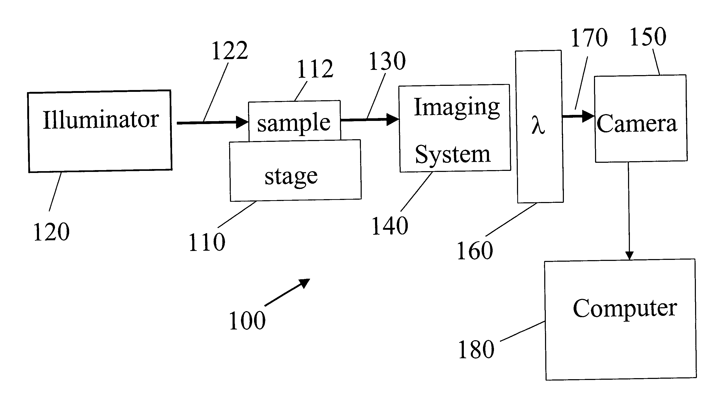 Spectral imaging of deep tissue